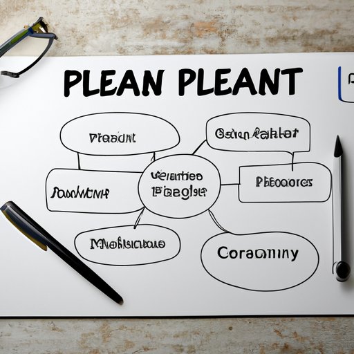 Develop a Clear Business Plan