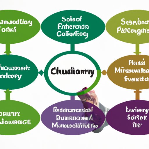 Examining Key Elements of Sustainable Supply Chains
