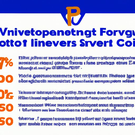 The Pros and Cons of Investing with the Top 5 Investment Companies