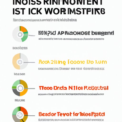 Understanding the Risk and Reward of the Top 5 Investment Companies