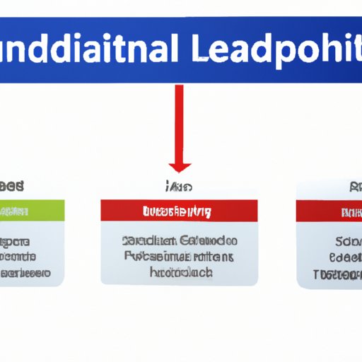 Examining the Characteristics of Different Leadership Types