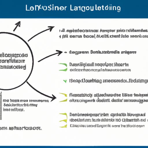 Analyzing the Benefits of Adapting Leadership Styles to Different Situations