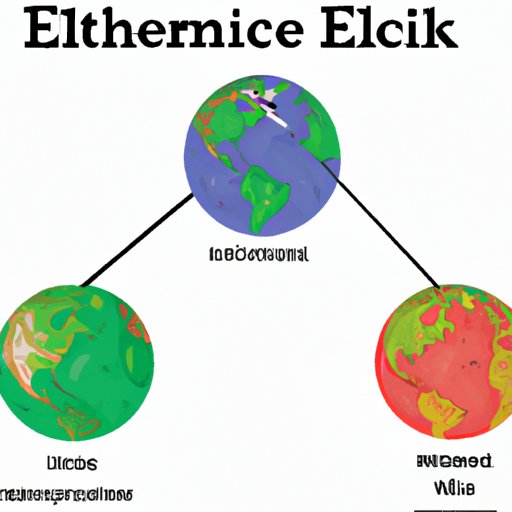 A Comprehensive Guide to the Three Major Branches of Earth Science