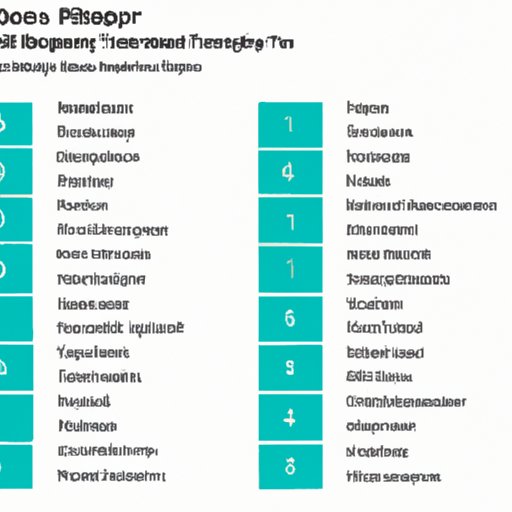 An Analysis of the Top 10 Most Listened to Artists on Spotify
