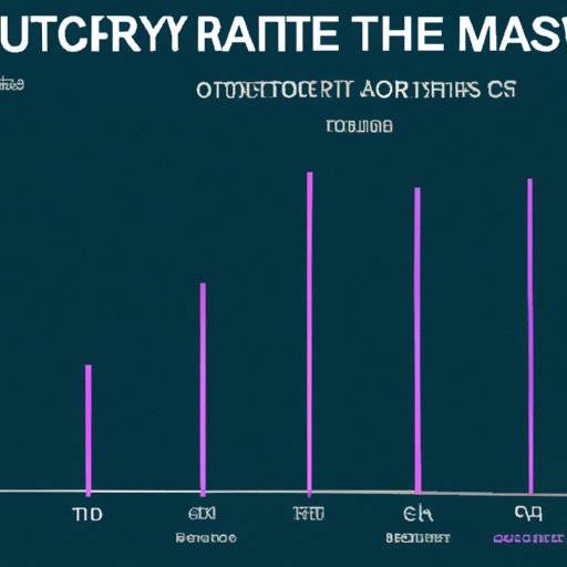 The Impact of the Artist with the Most Monthly Listeners on Spotify