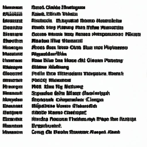 A Comprehensive List of All Artists Signed to Empire