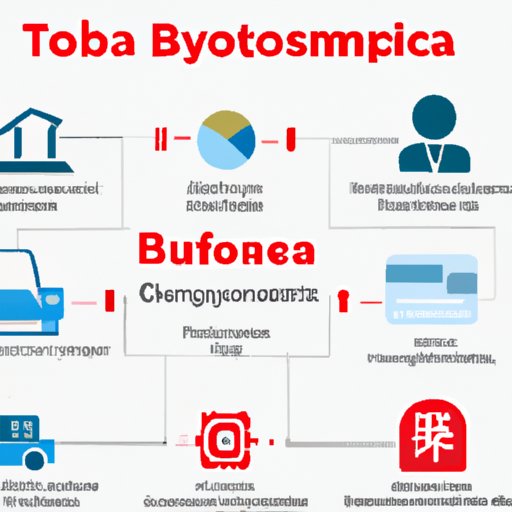 Overview of Toyota Financial Services and the Banks They Use