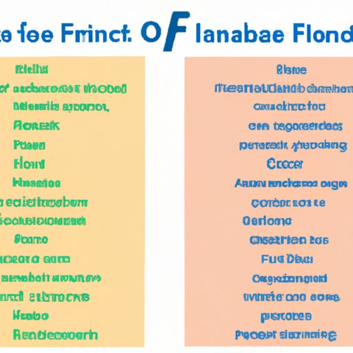 The Pros and Cons of Using Possible Finance with Different Banks