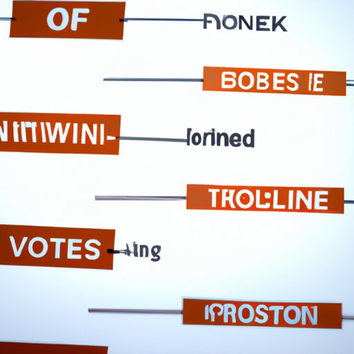 How to Choose the Best Bond for Your Investment Portfolio