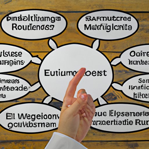 Assessing Your Resources and Skills to Succeed as an Entrepreneur