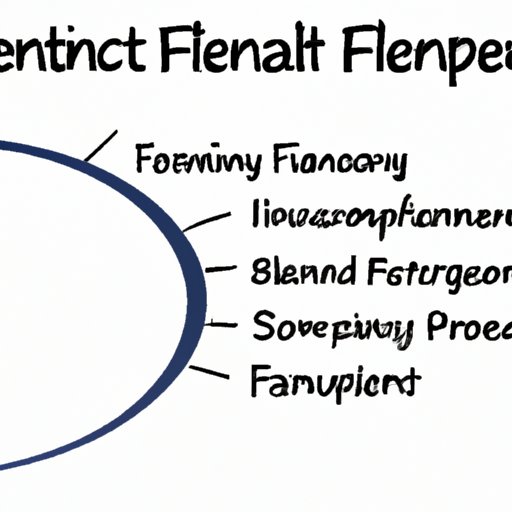 Overview of Financial Planning and the Benefits