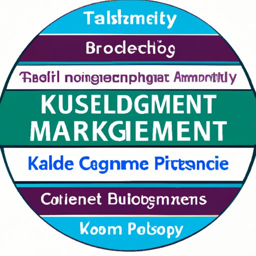 Skills and Knowledge Gained from a Business Management Degree