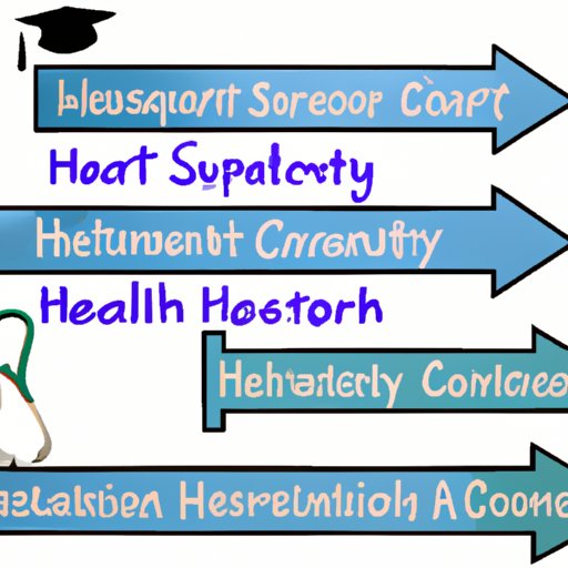 Exploring Career Paths in Health Science
