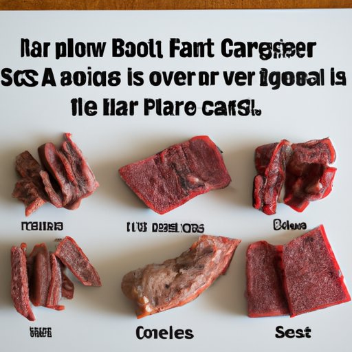 The Pros and Cons of Eating a Carnivore Diet