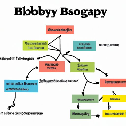 Teach Biology at the College Level