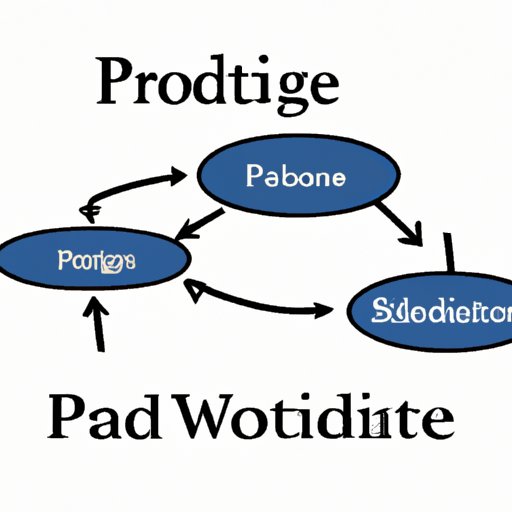Develop Predictive Models and Algorithms