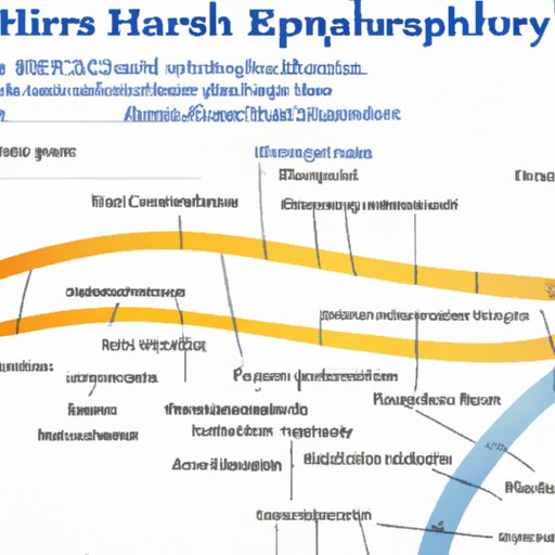 Charting Your Course: An Overview of the Health Information Technology Landscape