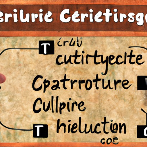 Crafting an Effective Curriculum with Instructional Technology