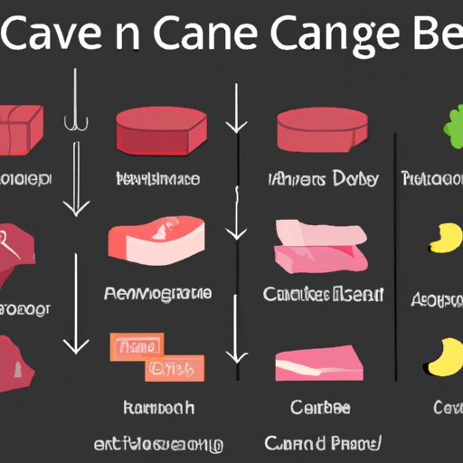 Overview of the Carnivore Diet and What You Can Eat
