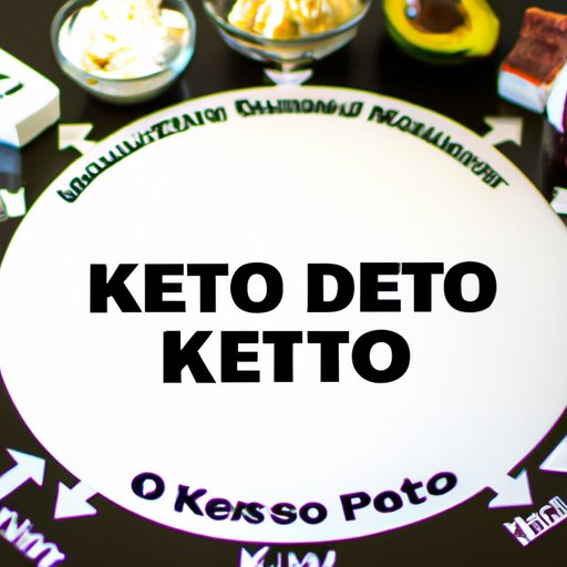 Overview of the Keto Diet
