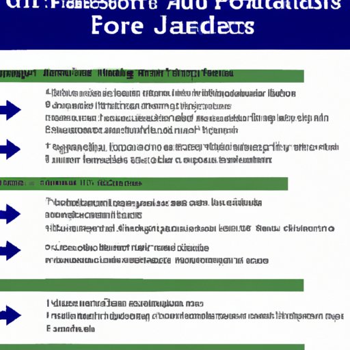 Navigating the Different Types of Jobs Available to Finance Majors