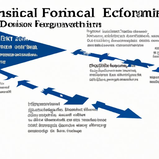 Exploring the Impact of Deregulation on the Financial System