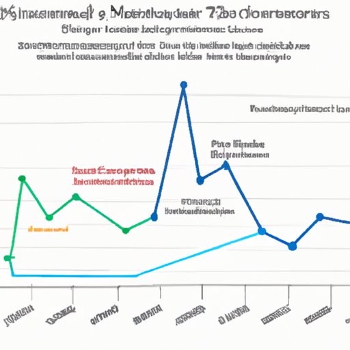Investigating the Influence of Investor Sentiment and Investor Behavior