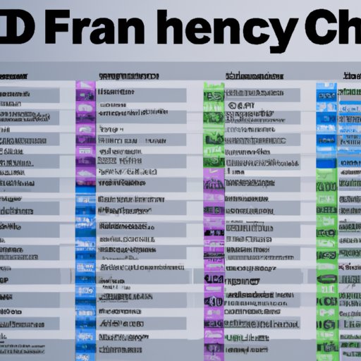 A Comprehensive Look at the Channels Carrying 90 Day Finance