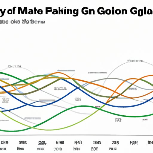 An Analysis of Ratings for the PGA Tour on Various Networks