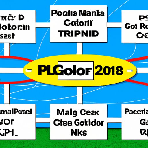 Overview of the PGA Tour and its Television Channels