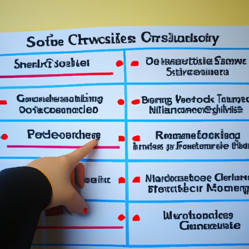 How to Choose Social Science Classes for Your Degree