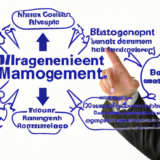 Analyzing the Role of Business Management in Modern Organizations