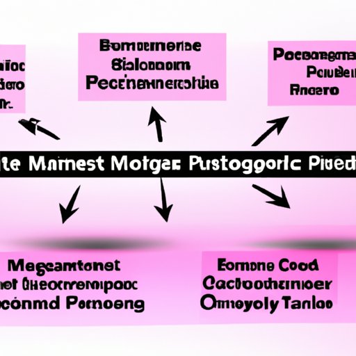 Benefits of Taking Business Management Courses