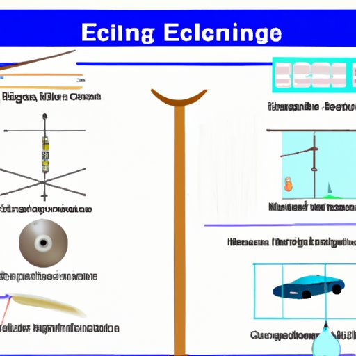 An Overview of Physical Science Classes and What They Entail