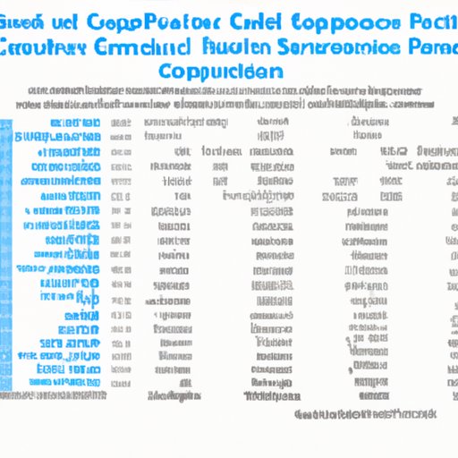 Analysis of the Job Placement Rates of Computer Science Graduates