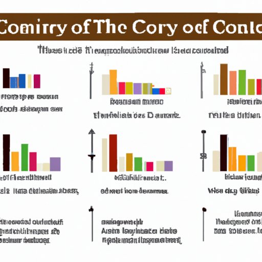 Historical Performance of Various Commodities and How to Use it as a Guide