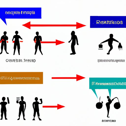 Comparing the Different Components of Physical Fitness