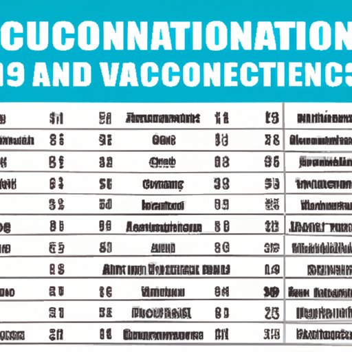 A Comprehensive List of Countries with No Vaccination Requirements for Entry
