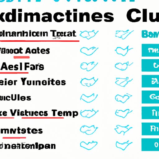 Listicle of the Most Popular Countries that Accept Unvaccinated Travelers