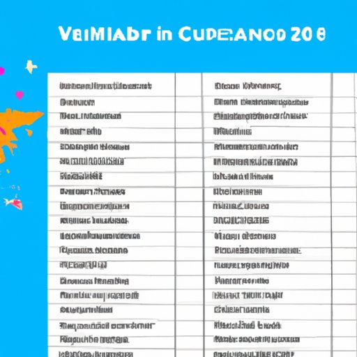 A Comprehensive List of Countries Open to Unvaccinated US Citizens