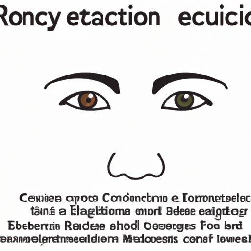Research on Cultural Norms Related to Eye Contact