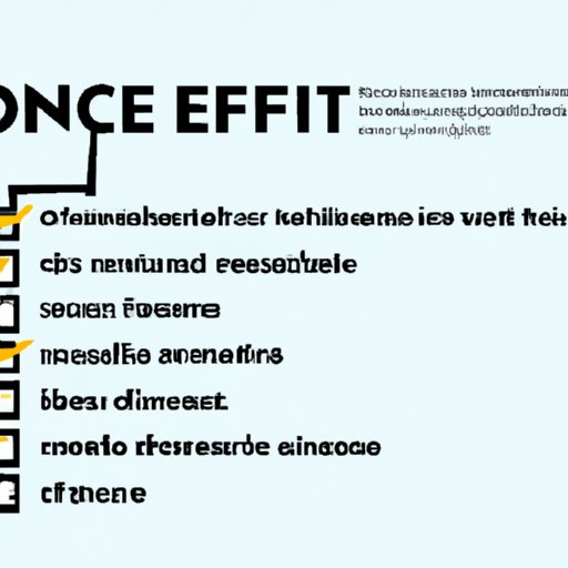 Benefits of 0 Financing Offers