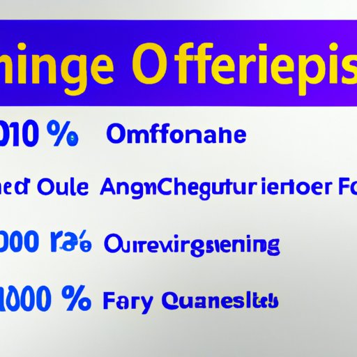 Overview of 0 Financing Offers