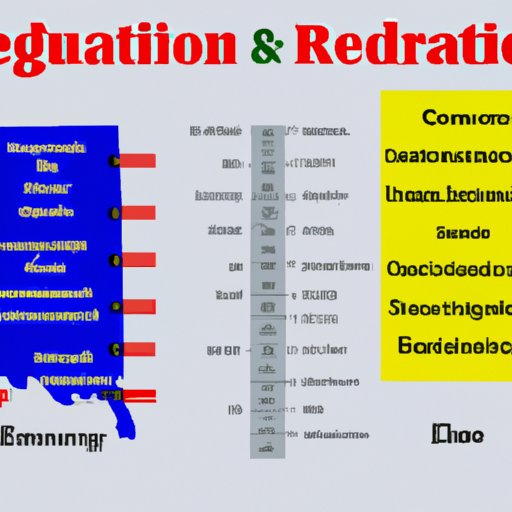 Comparing Educational Requirements between Different States and Regions