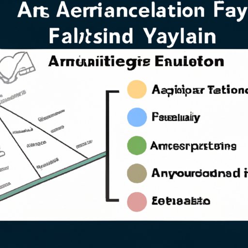 Understanding What Level of Education is Necessary to Become a Financial Analyst