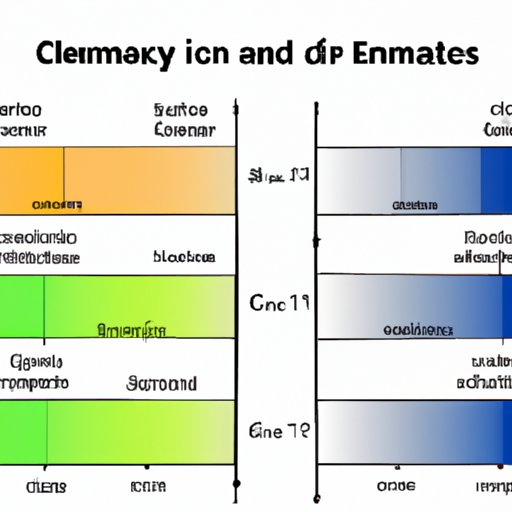 Comparative Analysis of Different Degrees