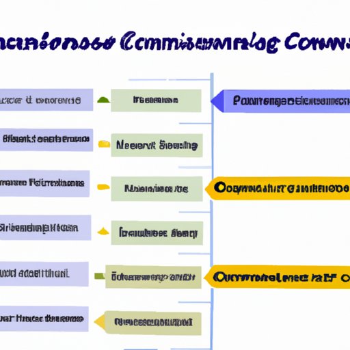 Exploring the Common Degrees Chosen by Business Owners