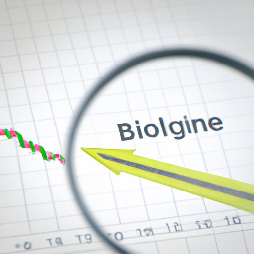 Exploring the Daily Closing Price of Bitcoin