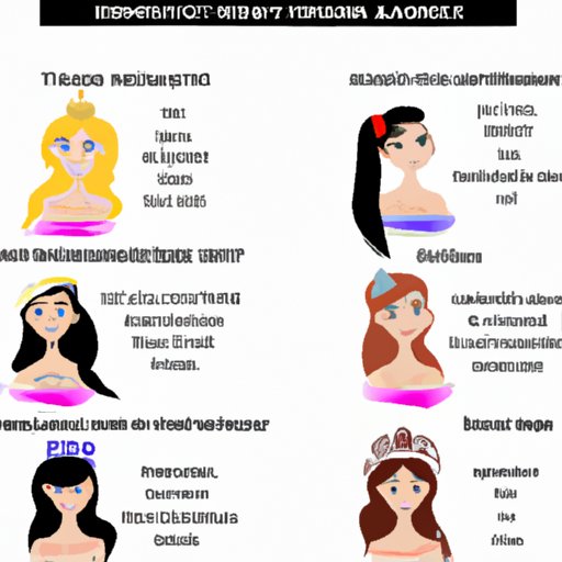 A Guide to Identifying Your Disney Princess Persona