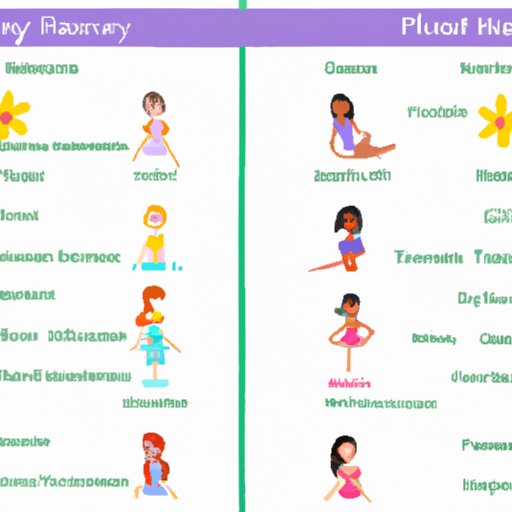 A Comparison of Disney Princesses and How to Discover Yours